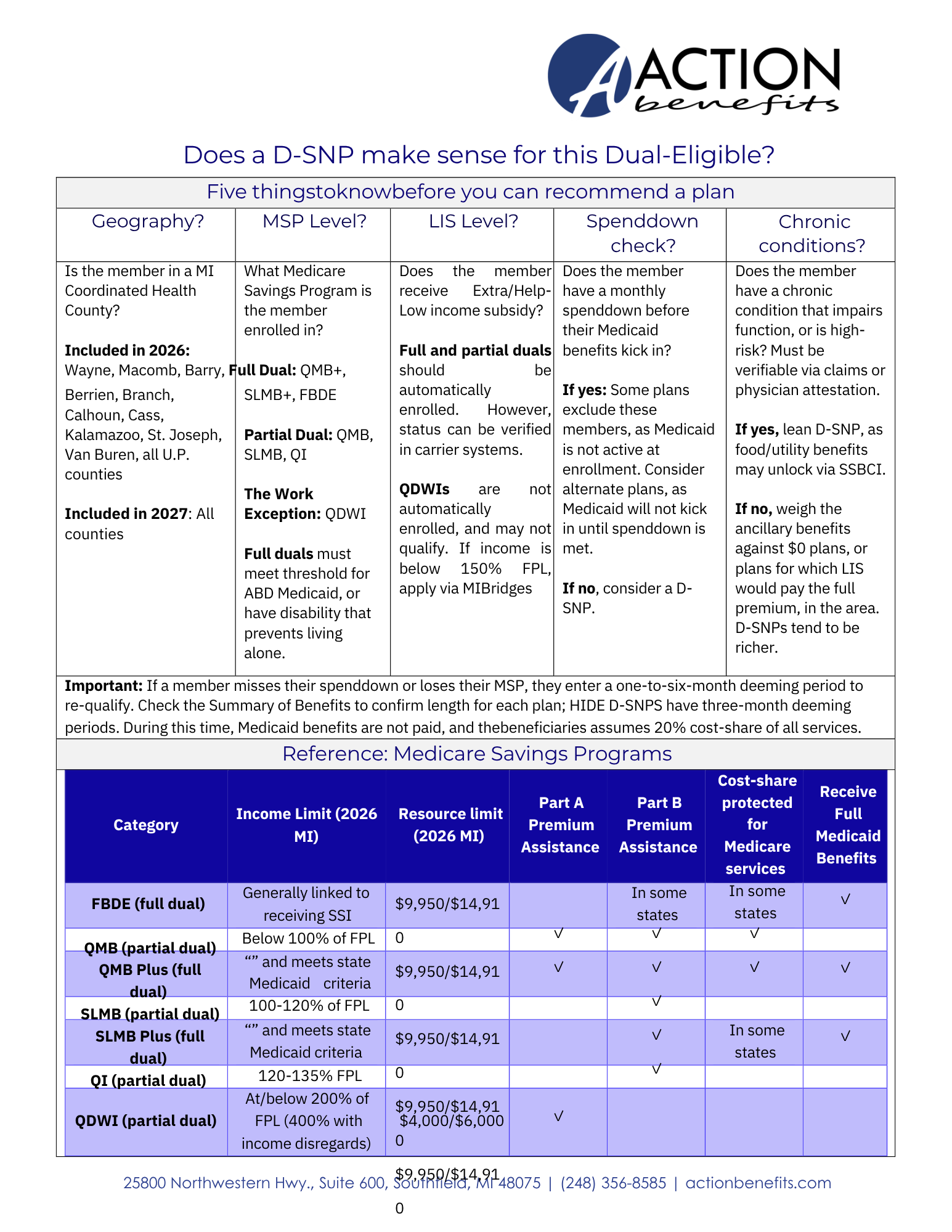 Dual Eligibles Cheat Sheet